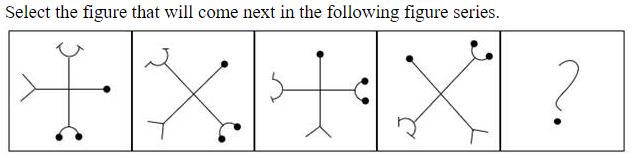 Figure for question 4