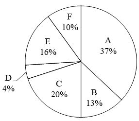 Figure for question 12