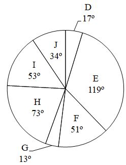 Figure for question 19