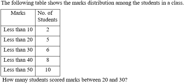 Figure for question 22