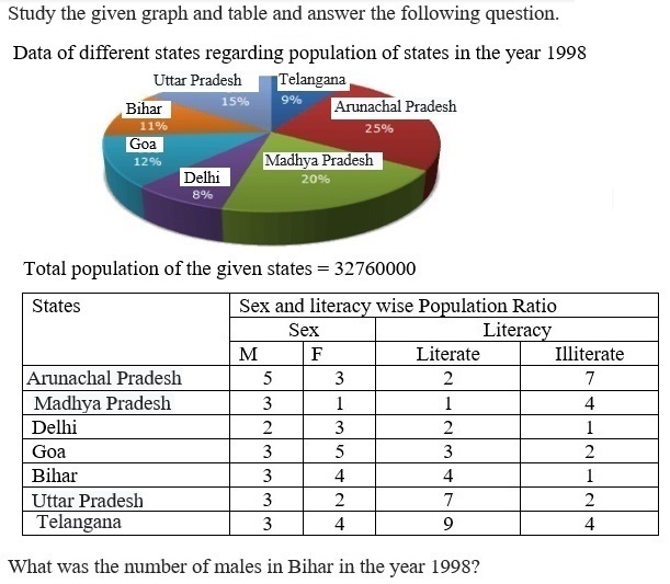 Figure for question 19