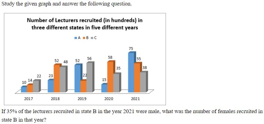 Figure for question 25