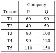 Figure for question 3