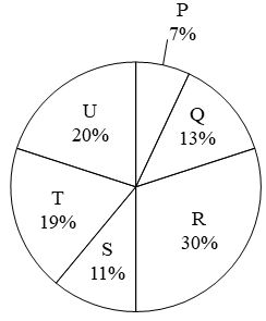 Figure for question 25