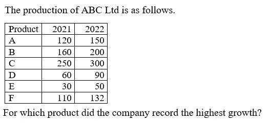 Figure for question 15