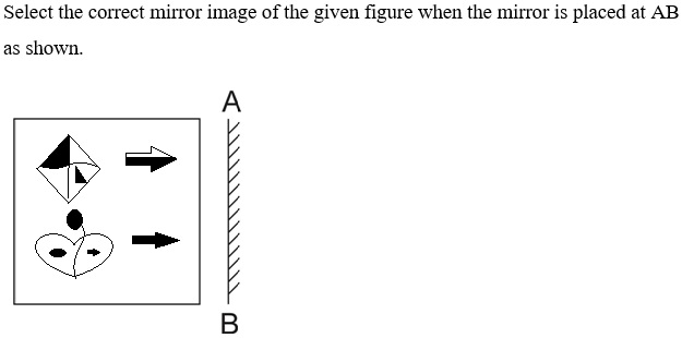 Figure for question 11