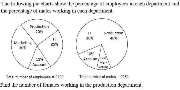 Figure for question 5