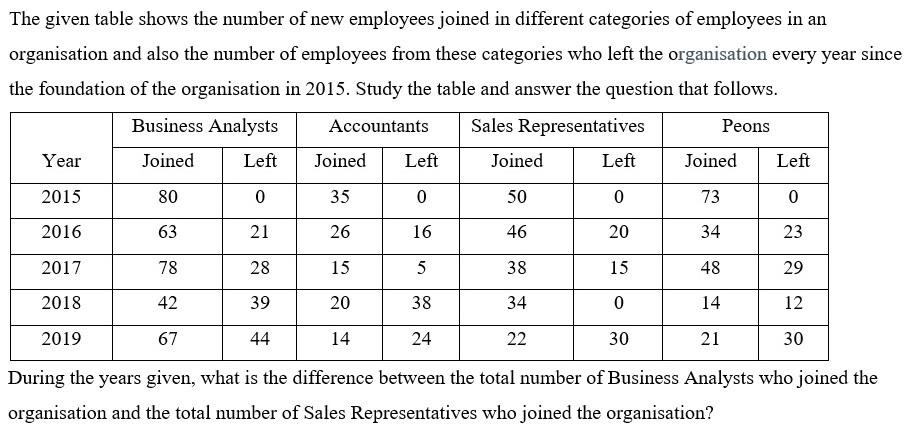 Figure for question 1