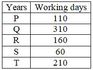 Figure for question 3