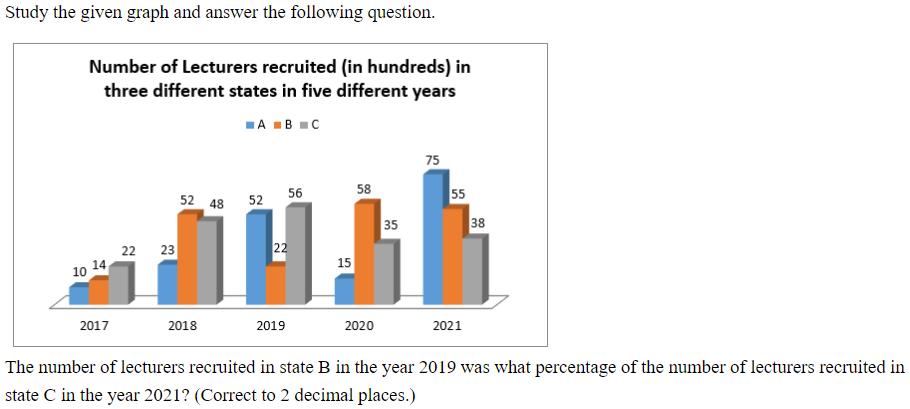 Figure for question 10