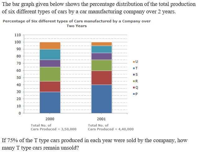 Figure for question 2