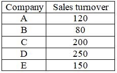Figure for question 2
