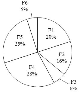 Figure for question 14
