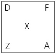 Figure for question 4, option (b)