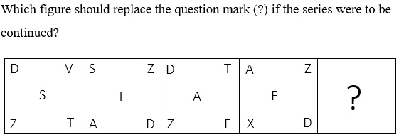 Figure for question 4