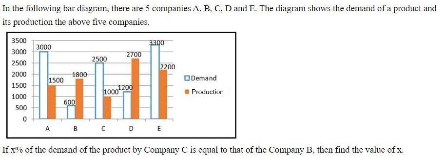 Figure for question 20