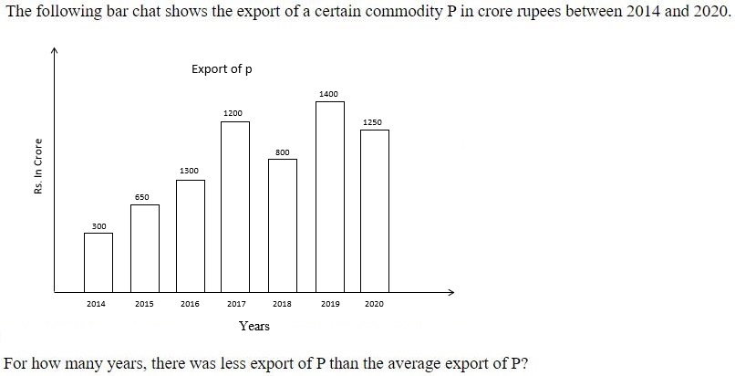 Figure for question 3