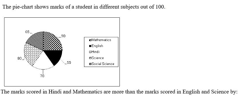 Figure for question 16