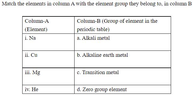 Figure for question 21