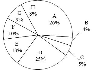 Figure for question 7
