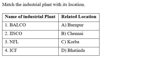Figure for question 6