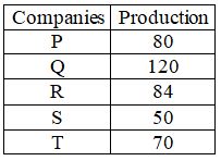 Figure for question 3