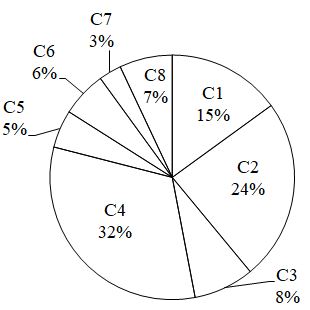Figure for question 23