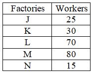 Figure for question 23