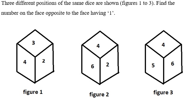 Figure for question 3