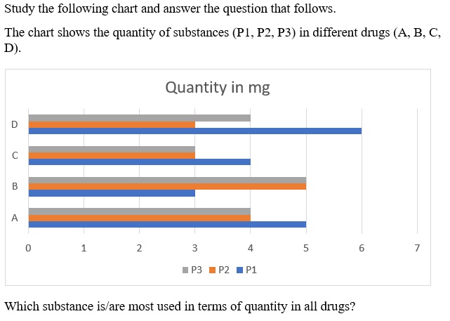 Figure for question 3