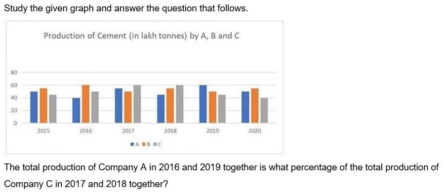 Figure for question 22