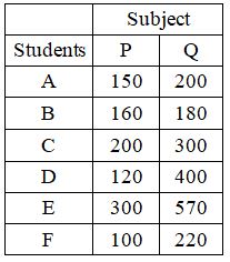 Figure for question 18