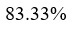 Figure for question 22, option (b)