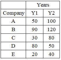 Figure for question 22