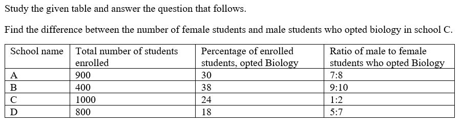 Figure for question 23