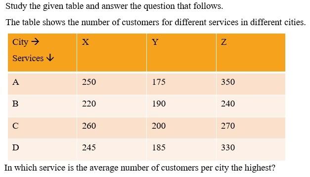 Figure for question 6