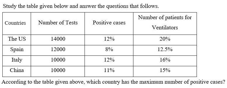 Figure for question 10