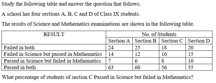 Figure for question 13