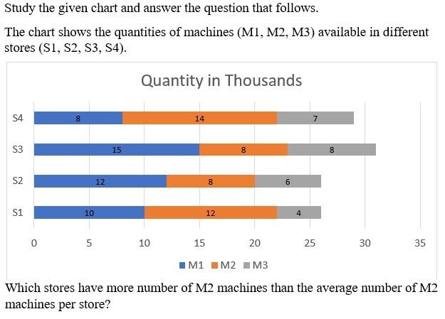 Figure for question 18