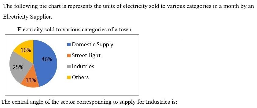 Figure for question 15