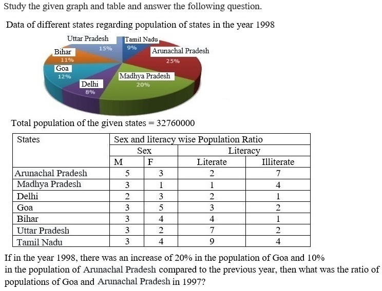 Figure for question 11