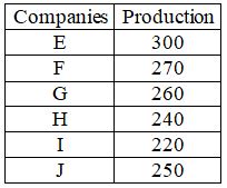 Figure for question 25