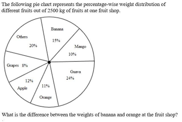 Figure for question 25