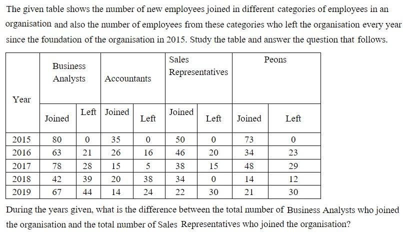 Figure for question 17