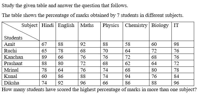 Figure for question 20