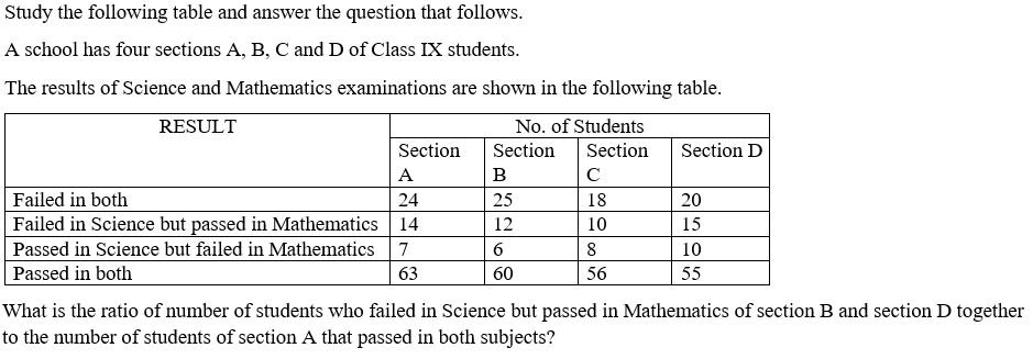 Figure for question 9