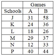 Figure for question 3