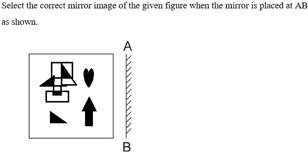 Figure for question 2