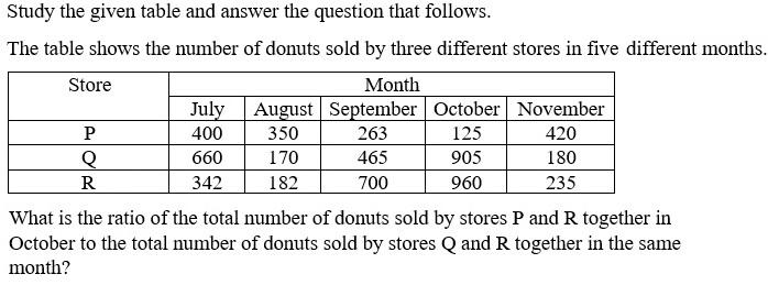 Figure for question 7