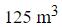 Figure for question 2, option (b)